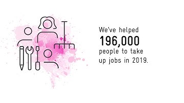 GIZ gets results – worldwide. Employment. 2019.