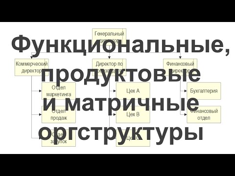 Функциональные, продуктовые и матричные организационные структуры