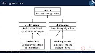 DEMO seminar on DESDEO development Update