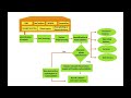 Penetration Testing and Bug bounty Methodlogy