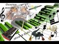 Pw performance improvise piano olya ipad air 2 et pro m1 synth one audiokit 2021 11 28