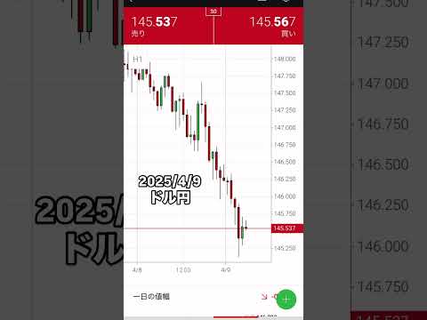 【下落】USD/JPY 2025/4/9 FXドル円チャート分析 円相場
