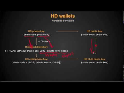 4. HD wallets (BIP-32) - Build your own Bitcoin hardware wallet