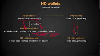 Download Lagu 4. HD wallets (BIP-32) - Build your own Bitcoin hardware wallet MP3