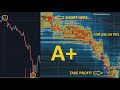 A+ setup everyone should know (high win rate, repeatable)
