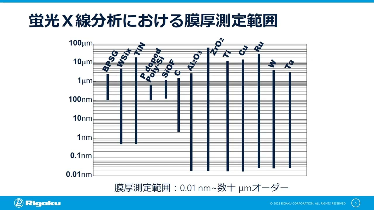 薄膜分析セミナー 波長分散型蛍光X線分析法（WDXRF）による薄膜分析法