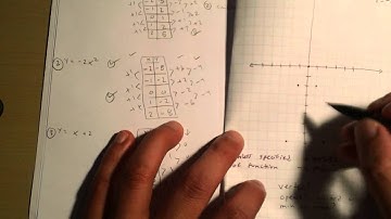 Section 1: Identifying Quadratic Functions