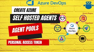 How to Create Self-Hosted Agent, Agents Pool & Personal Access Token (PAT) in Azure DevOps.
