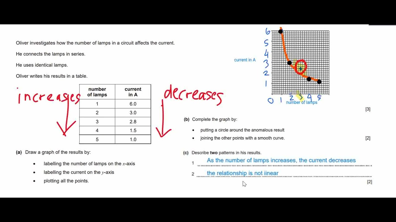 0893-SCIENCE CHECKPOINT-THINKING&WORKING SCIENTIFICALLY-Describe ...