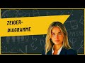 Zeigerdiagramme Wechselstromkreis erklärt | DenkbarX