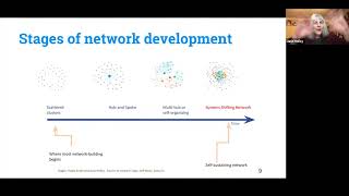 Food Policy Networks Project Network Weaving Workshop #2