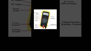 #Digital multimeter image 💕