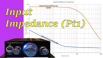 Measuring the Input Impedance of a Product, Circuit or System (070a)