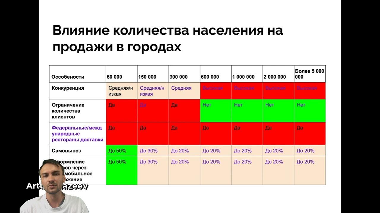 Воздействиях в том числе различных. Сколько влияет на оценку 2. численность населения фуджи. численность населения и классность опс. ветикитан сколько населения.