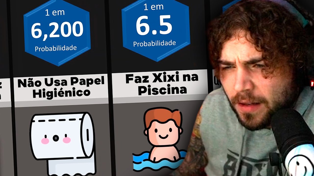 wuant reagindo a HÁBITOS HUMANOS ESTRANHOS