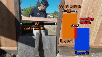 DIY Fence Part 1:  Math Formula For Board-on-Board or Louvered Fence or Fence Gate