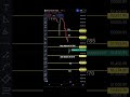 Banknifty/Nifty50 Prediction for Tommorow #reels #banknifty #nifty #shorts #like #subscribe #trading