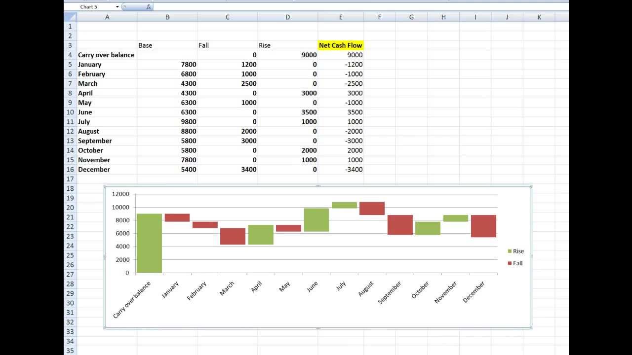 How To Draw Waterfall Chart In Excel