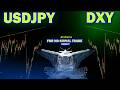 USDJPY and DXY ANALYSIS Today : Trend Trading Strategy