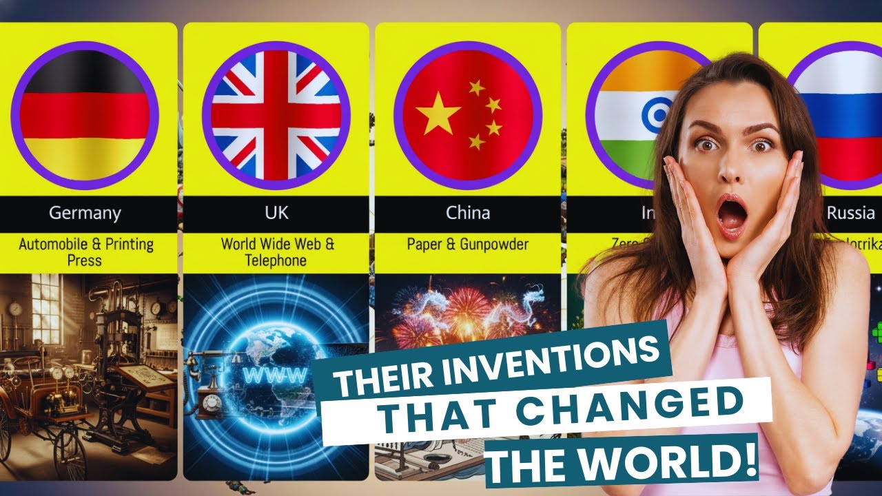 Country Inventions 30 Countries & Their INVENTIONS That Changed The WORLD! | Wisdom Kedari ...