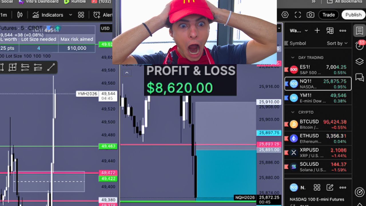 Live Day Trading +$8,320 (in 2 MINUTES)