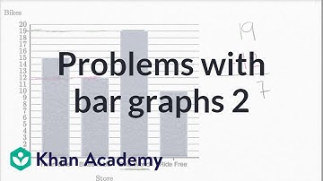 Solving problems with bar graphs 2 | Measurement and data | Early Math | Khan Academy