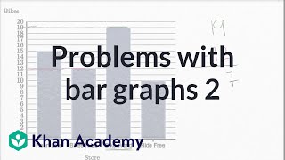 Solving Problems With Bar Graphs 2 | Measurement And Data | Early Math | Khan Academy