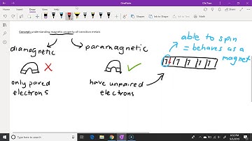 13.1 First row d block elements - understanding magnetic properties of transition metals