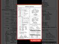 Classification of Rocks | Methods of Quarrying | Types of Test & Purpose For Stone | Civil Engg.