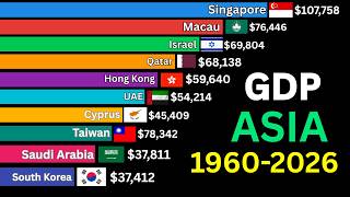 Richest Asian Countries by GDP Per Capita 1960 - 2026