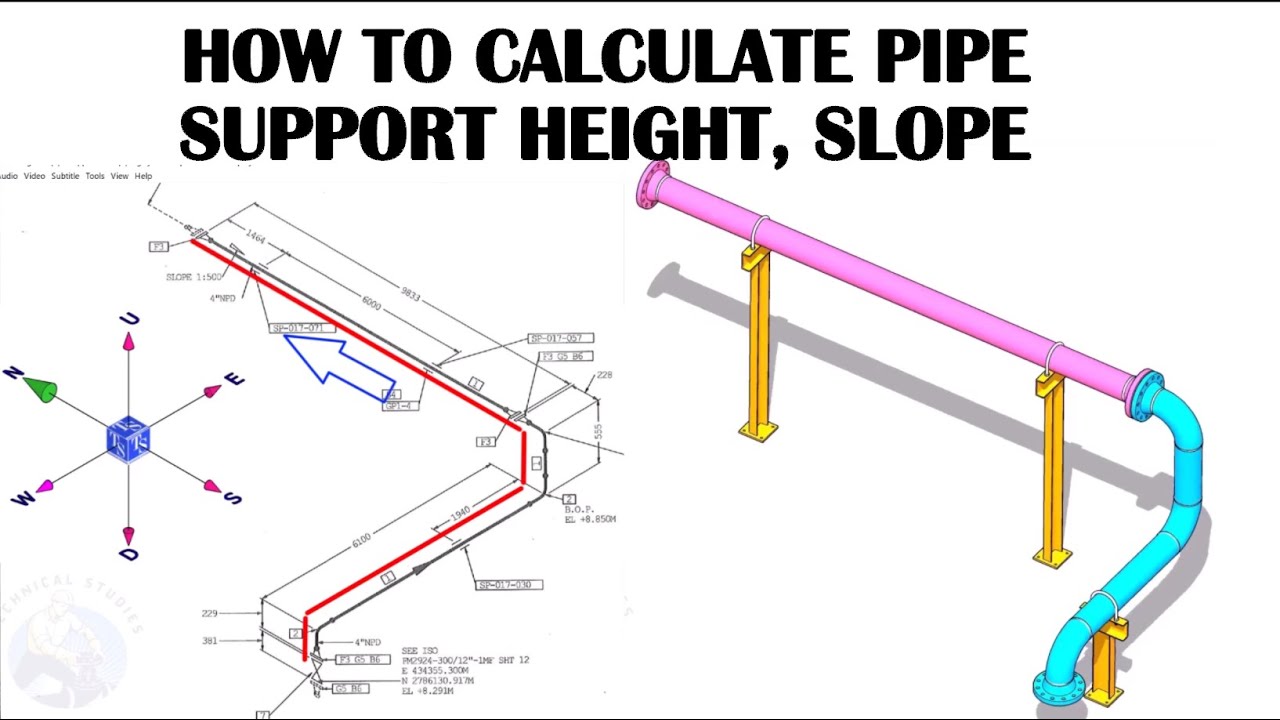 How to calculate Pipe Support Height - YouTube