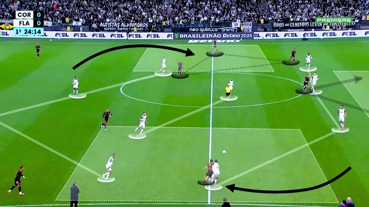 🔍⚽ Corinthians 1 x 2 Flamengo | Análise Tática