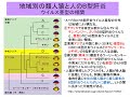 人獣共通感染症対面7回霊長類2022 edit