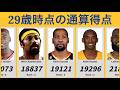 29歳時点での通算得点