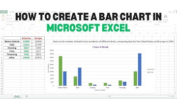 How To Create A Bar Chart In Microsoft Excel | Bar Chart in Excel | Easy