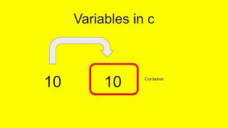 Variable Names in C programming language | Hindi