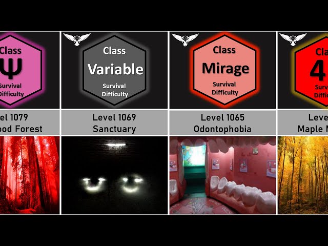 The Backrooms Level 0 - 50 Survival Difficulty Comparison