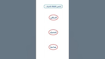 مهارات // علم التجويد