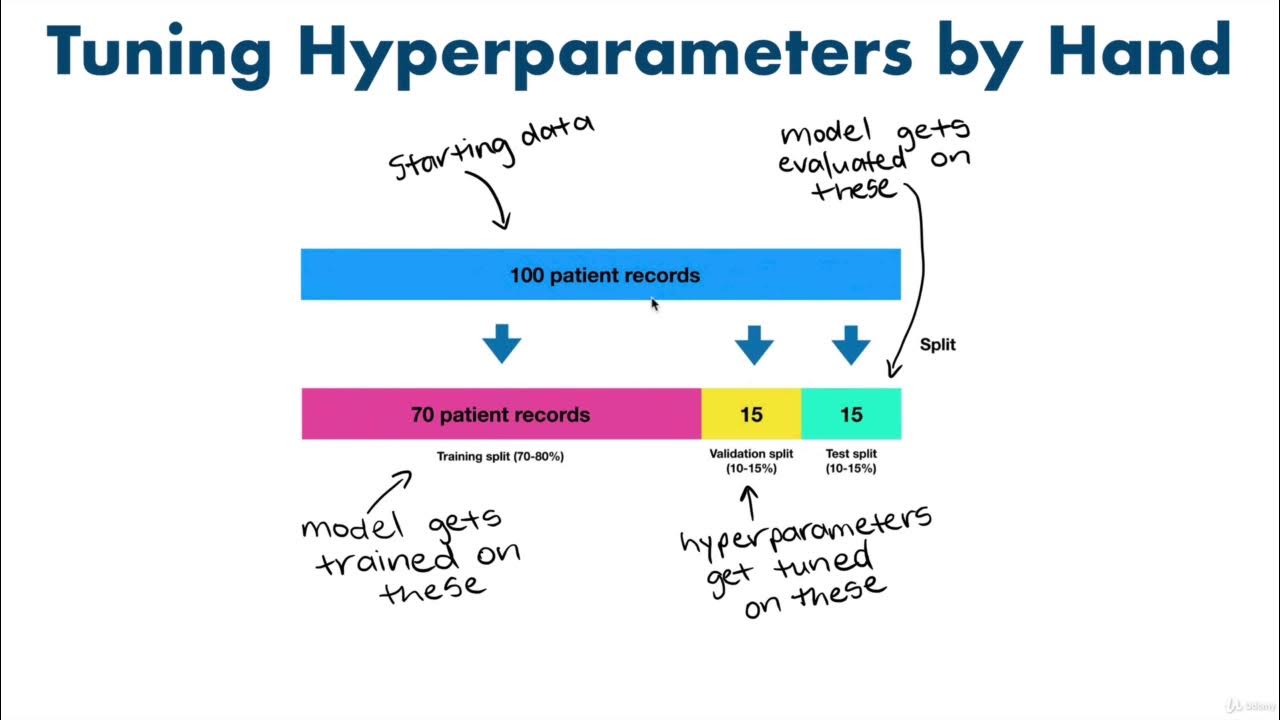 112 Tuning Hyperparameters | Scikit-learn Creating Machine Learning ...