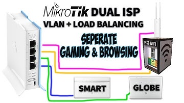 Mikrotik Dual ISP Load Balancing in VLAN with Seperate Gaming and Browsing Tagalog Eng Subs