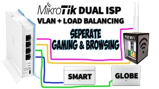 Mikrotik Dual Isp Load Balancing In Vlan With Seperate Gaming And Browsing Tagalog Eng Subs