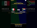 Genius FC — FIFA World Cup 2026 AI Prediction