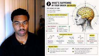 how to enter flow state on command (this feels like cheating)