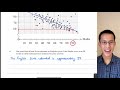 Data Interpretation and Analysis Concepts
