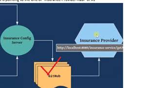 Spring Cloud Configuration By Github XIV