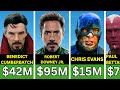 Avengers: Doomsday Cast Salaries — Every Actor’s Pay Revealed