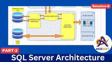 Session-6|Part-2 | Unraveling SQL Server Architecture | SQL DBA Job Ready Guidance Series | Akeesoft
