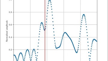 Visualizing Round-Trip CIR for Accurate Ranging: Cable Car Test in Action