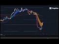 "$19B Crypto Crash: How This Short Saved Me!"