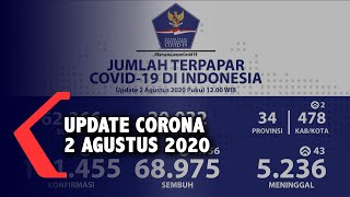 Update Corona 2 Agustus: 111.455 Positif, 68.975 Sembuh, 5.236 Meninggal